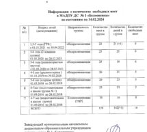 О вакантных местах для приёма за счет бюджетных ассигнований Краснодарского края и Брюховецкого района