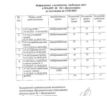 О вакантных местах для приёма за счет бюджетных ассигнований Краснодарского края и Брюховецкого района