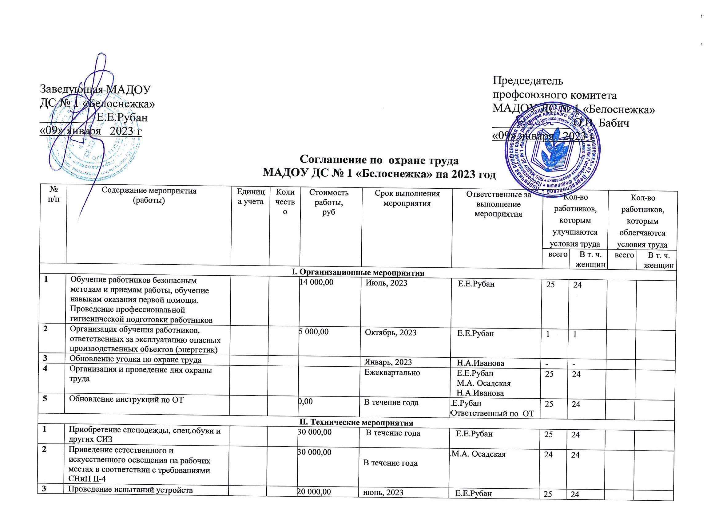 Соглашение по охране труда на 2023 год — МАДОУ ДС №1 